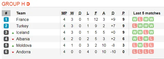 Lịch thi đấu và bảng xếp hạng Euro 2020, ngày 5-9: Chờ xem Đức chọi Hà Lan (Mới cập nhật) ảnh 11