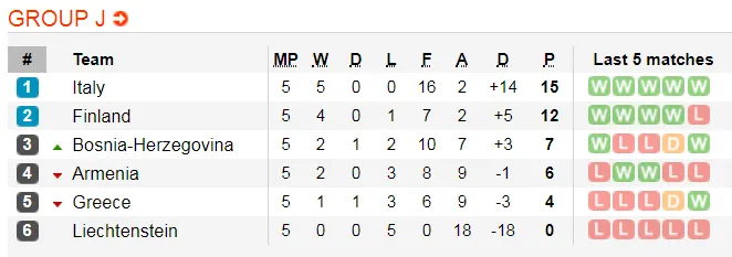 Lịch thi đấu và bảng xếp hạng Euro 2020, đêm 7-9: Gà trống Gaulois, Tam sư xuất trận (Mới cập nhật) ảnh 13