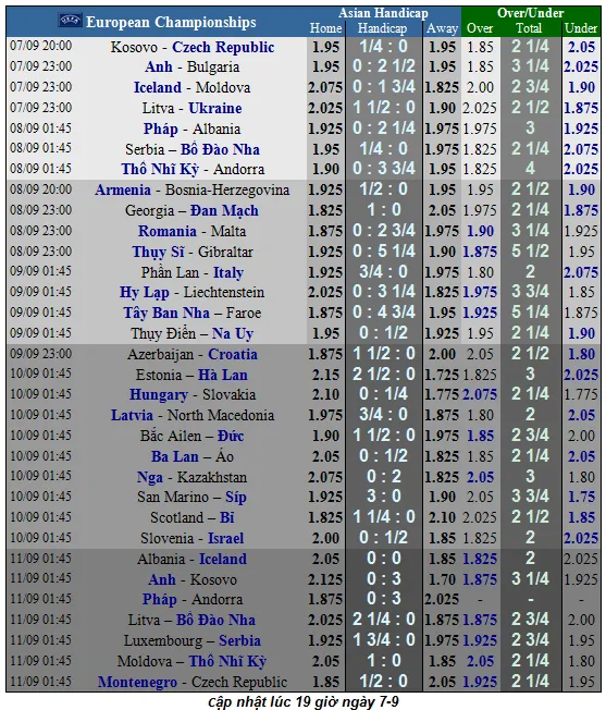 Nhận định Anh – Bulgaria: Cuộc chiến không cân sức (Mới cập nhật) ảnh 1
