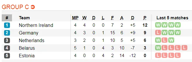 Lịch thi đấu và bảng xếp hạng Euro 2020, đêm 7-9: Gà trống Gaulois, Tam sư xuất trận (Mới cập nhật) ảnh 7