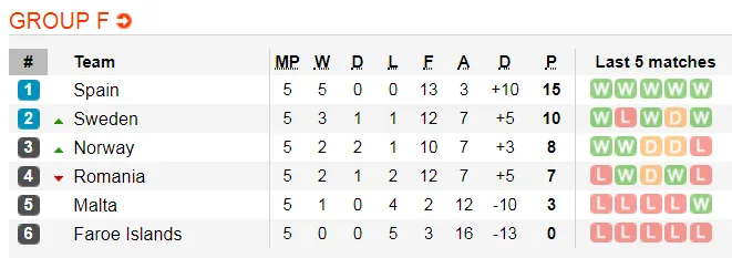 Lịch thi đấu và bảng xếp hạng Euro 2020, đêm 7-9: Gà trống Gaulois, Tam sư xuất trận (Mới cập nhật) ảnh 10