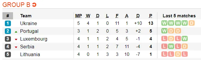 Lịch thi đấu và bảng xếp hạng Euro 2020, đêm 9-9: Xe tăng Đức quật khởi ở Belfast (Mới cập nhật) ảnh 4