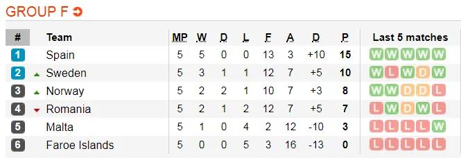 Lịch thi đấu và bảng xếp hạng Euro 2020, đêm 9-9: Xe tăng Đức quật khởi ở Belfast (Mới cập nhật) ảnh 8