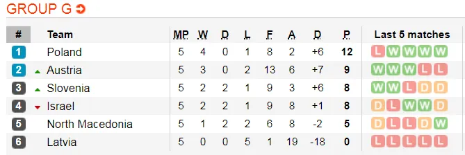 Lịch thi đấu và bảng xếp hạng Euro 2020, đêm 9-9: Xe tăng Đức quật khởi ở Belfast (Mới cập nhật) ảnh 9