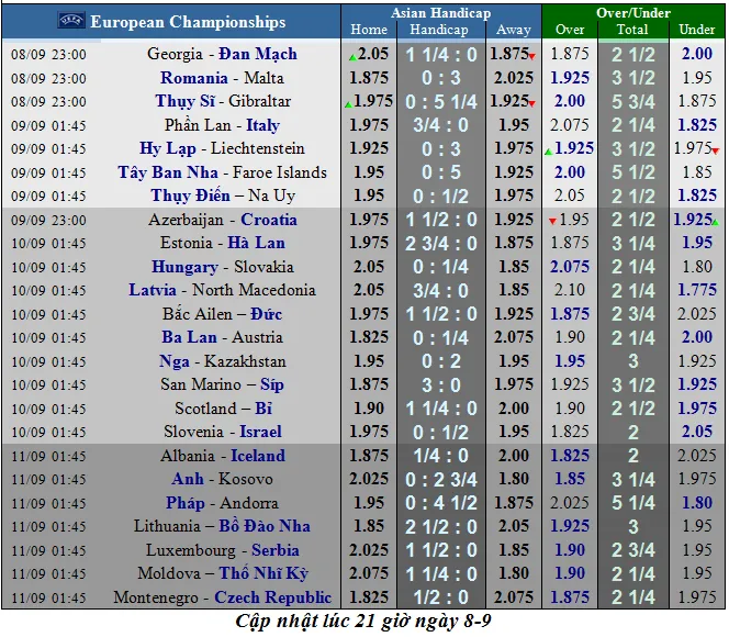 Lịch thi đấu và bảng xếp hạng Euro 2020, đêm 9-9: Xe tăng Đức quật khởi ở Belfast (Mới cập nhật) ảnh 1