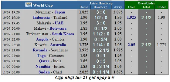 Lịch thi đấu Vòng loại World Cup 2022, Thái Lan săn điểm ở Indonesia ảnh 1