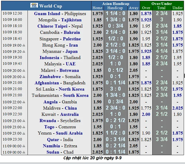 Lịch thi đấu Vòng loại World Cup 2022, Malaysia chống chọi UAE ảnh 1