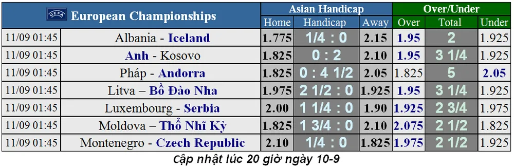 Nhận định Anh – Kosovo: Tam sư phô trương thanh thế (Mới cập nhật) ảnh 1