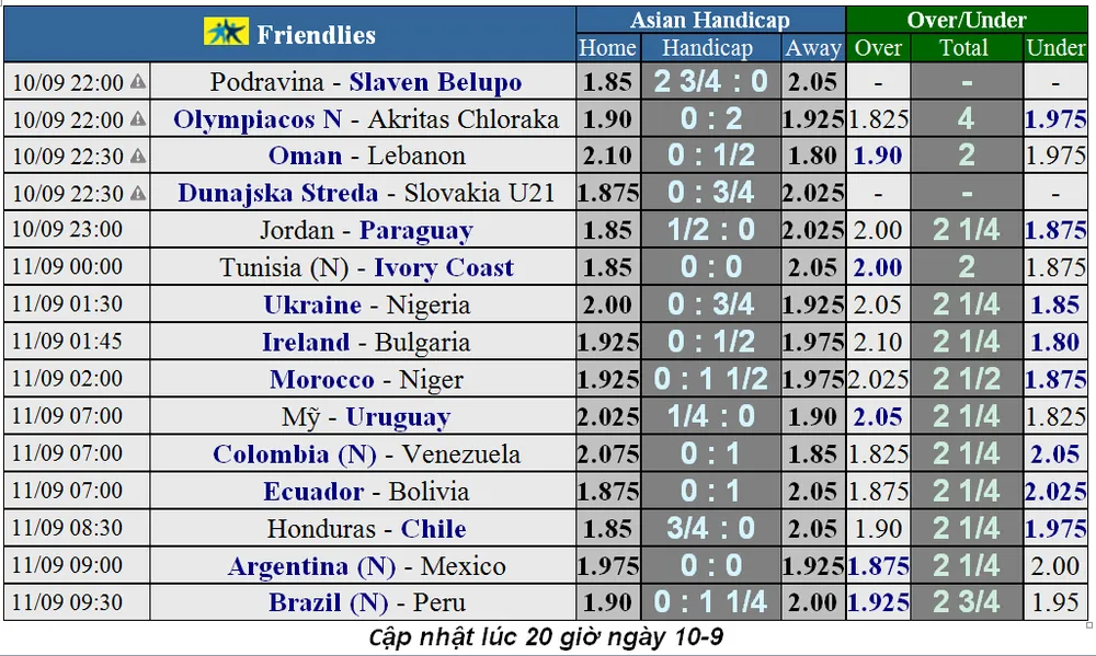 Lịch thi đấu giao hữu quốc tế ngày 10-9, Argentina đụng Mexico (Mới cập nhật) ảnh 1