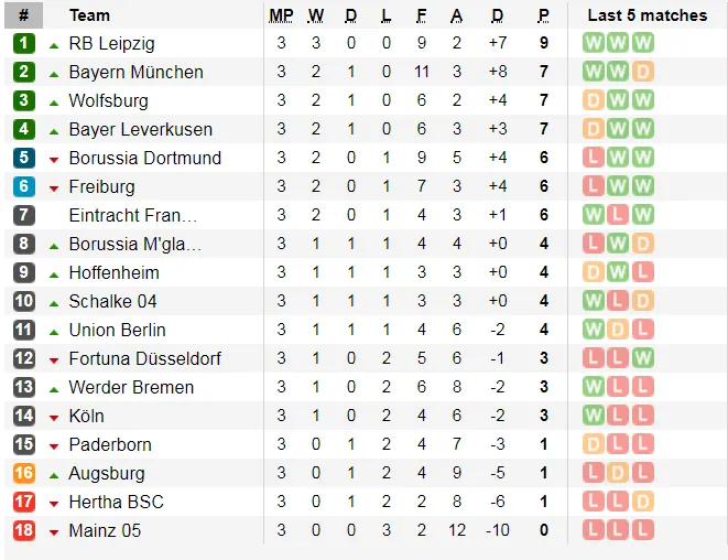 Lịch thi đấu La Liga, ngày 14-9, Real Madrid tiếp Levante (Mới cập nhật) ảnh 19