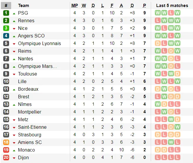 Lịch thi đấu La Liga, ngày 14-9, Real Madrid tiếp Levante (Mới cập nhật) ảnh 15