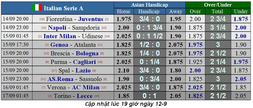Lịch thi đấu La Liga, ngày 14-9, Real Madrid tiếp Levante (Mới cập nhật) ảnh 7