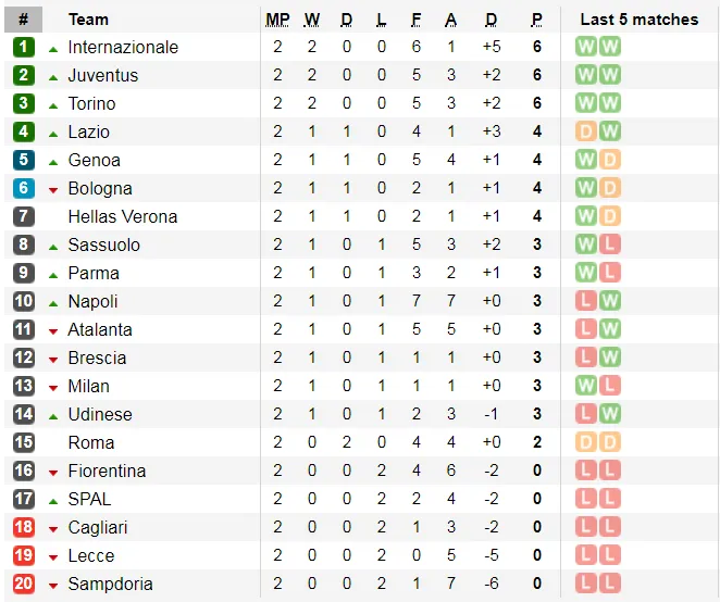 Lịch thi đấu La Liga, ngày 14-9, Real Madrid tiếp Levante (Mới cập nhật) ảnh 8