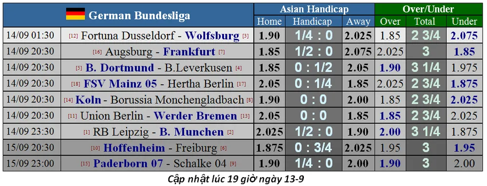 Lịch thi đấu La Liga, ngày 14-9, Real Madrid tiếp Levante (Mới cập nhật) ảnh 17