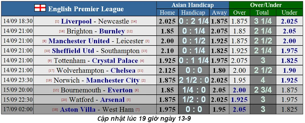 Nhận định Liverpool – Newcastle: Thắng Chích chòe không phải dễ (Mới cập nhật) ảnh 5
