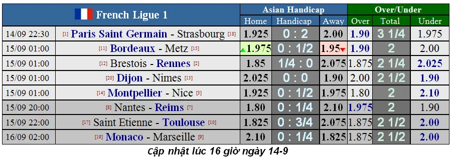Lịch thi đấu La Liga, ngày 14-9, Real Madrid tiếp Levante (Mới cập nhật) ảnh 12
