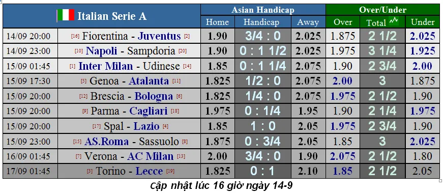 Lịch thi đấu La Liga, ngày 14-9, Real Madrid tiếp Levante (Mới cập nhật) ảnh 5