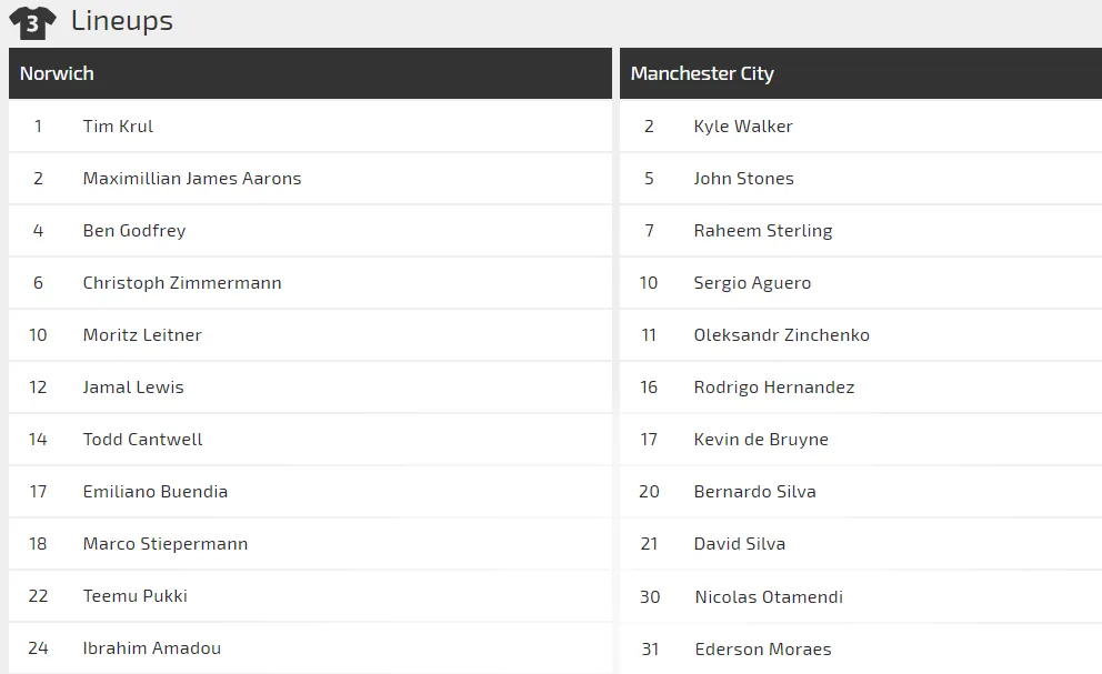 Nhận định Norwich - Man City: Vuợt qua thách thức (Mới cập nhật) ảnh 2