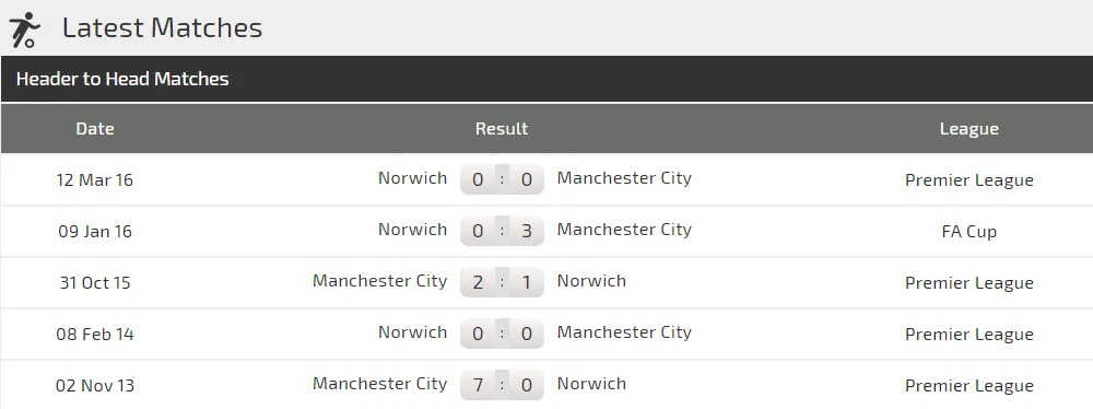 Nhận định Norwich - Man City: Vuợt qua thách thức (Mới cập nhật) ảnh 3