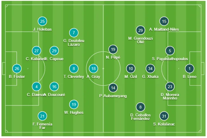 Watford - Arsenal 2-2: Auba ghi cú đúp, Sokratis, Luiz tặng quà Flores ảnh 1
