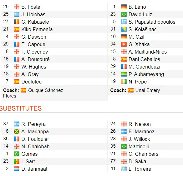 Watford - Arsenal 2-2: Auba ghi cú đúp, Sokratis, Luiz tặng quà Flores ảnh 2