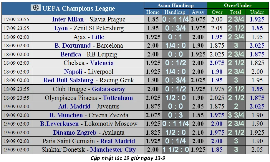Lịch thi đấu Champions League 2019-2020: Những trận chiến nảy lửa (Mới cập nhật) ảnh 4
