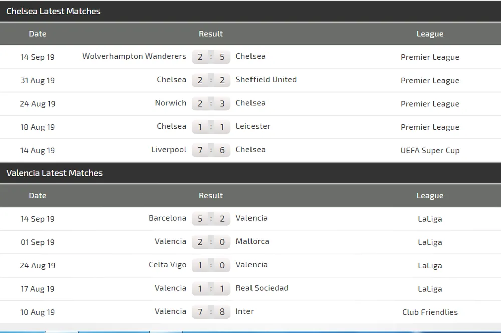 Nhận định Chelsea - Valencia: Ba chú nhóc lại tung hoành (Mới cập nhật) ảnh 3