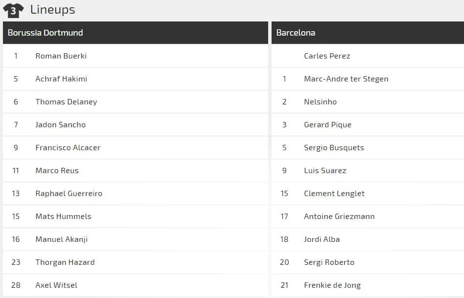 Nhận định Dortmund – Barcelona: Sancho chờ đối mặt Messi (Mới cập nhật) ảnh 2