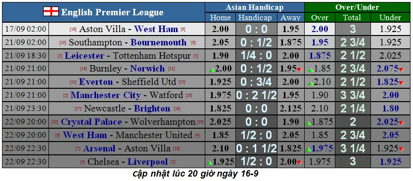 Lịch thi đấu Ngoại hạng Anh ngày 16-9, Aston Villa cản lối West Ham (Mới cập nhật) ảnh 1