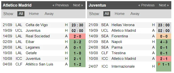 Nhận định Atletico Madrid – Juventus: Joao Felix đối đầu Ronaldo (Mới cập nhật) ảnh 3