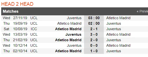 Nhận định Atletico Madrid – Juventus: Joao Felix đối đầu Ronaldo (Mới cập nhật) ảnh 2