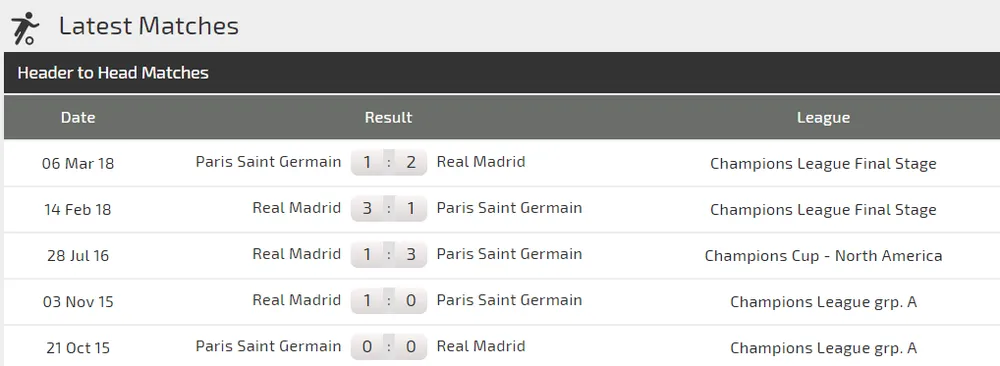 PSG - Real Madrid: Chủ nhà quyết tấn công (Mới cập nhật) ảnh 2