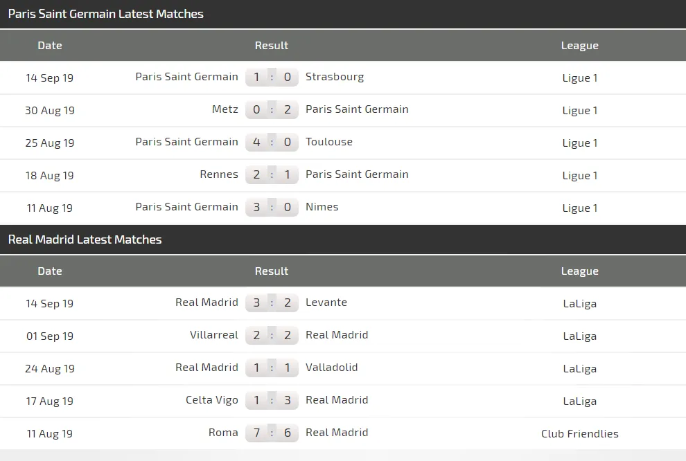 PSG - Real Madrid: Chủ nhà quyết tấn công (Mới cập nhật) ảnh 3