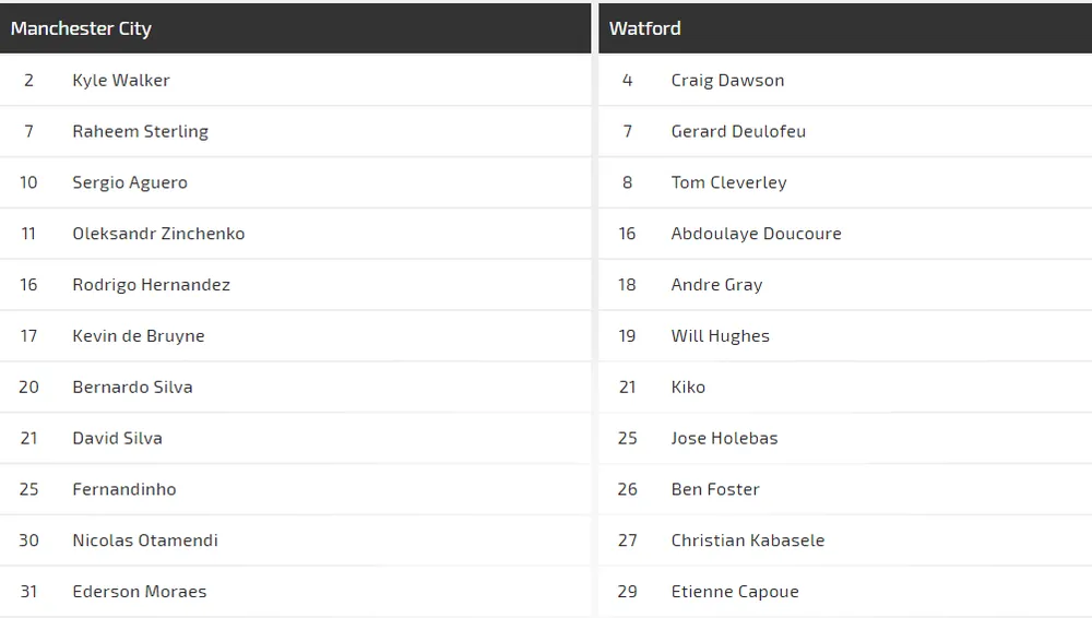 Nhận định Man City – Watford: Vùi dập kẻ dưới cơ (Mới cập nhật) ảnh 1