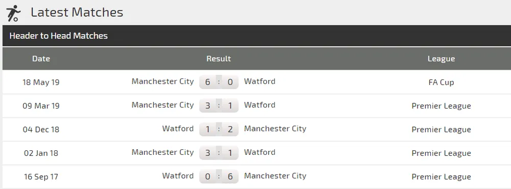 Nhận định Man City – Watford: Vùi dập kẻ dưới cơ (Mới cập nhật) ảnh 2