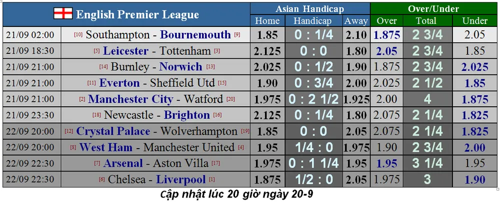 Nhận định Leicester City – Tottenham: Trận chiến giữa cáo và gà (Mới cập nhật) ảnh 5
