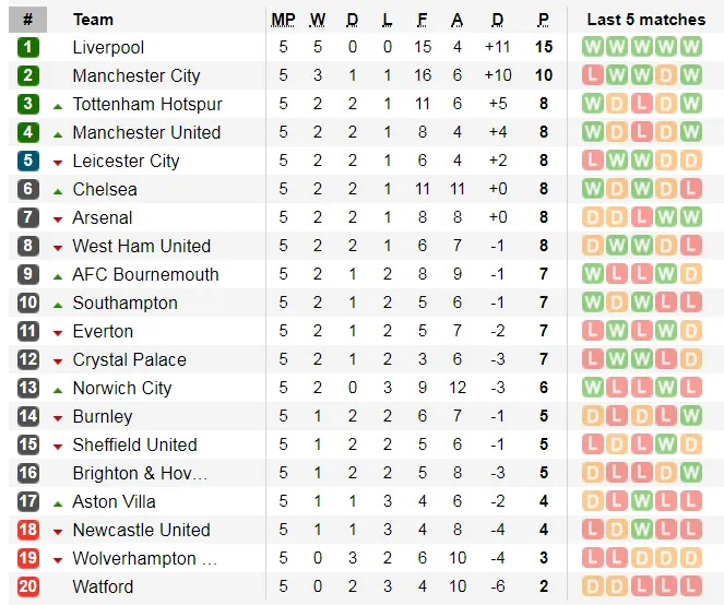 Lịch thi đấu Ngoại hạng Anh, ngày 21-9: DỰ ĐOÁN CHUYÊN GIA (Mới cập nhật) ảnh 4