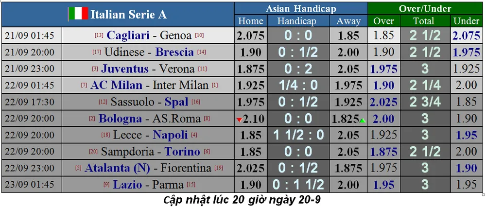 Lịch thi đấu Serie A, ngày 24-9: Sôi sục trận derby thành Milan (Mới cập nhật) ảnh 2