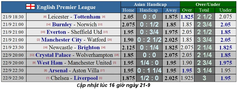 Lịch thi đấu Ngoại hạng Anh 2019-2020: Man United chứng tỏ bản lĩnh trước West Ham (Mới cập nhật) ảnh 3