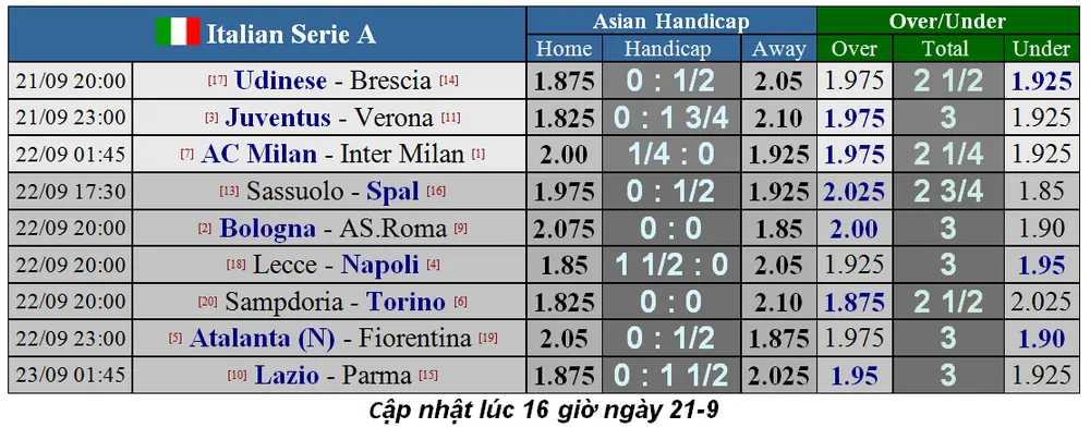 Lịch thi đấu Serie A, ngày 24-9: Sôi sục trận derby thành Milan (Mới cập nhật) ảnh 1