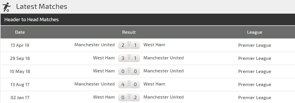 Nhận định West Ham – Man United: Chia điểm ở London (Mới cập nhật) ảnh 4