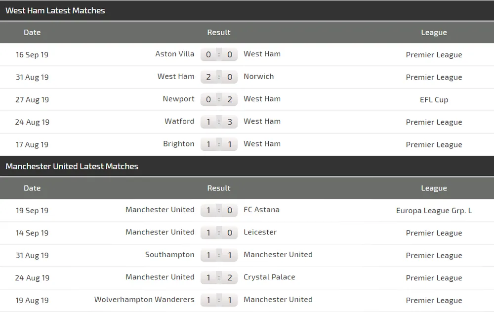 Nhận định West Ham – Man United: Chia điểm ở London (Mới cập nhật) ảnh 5