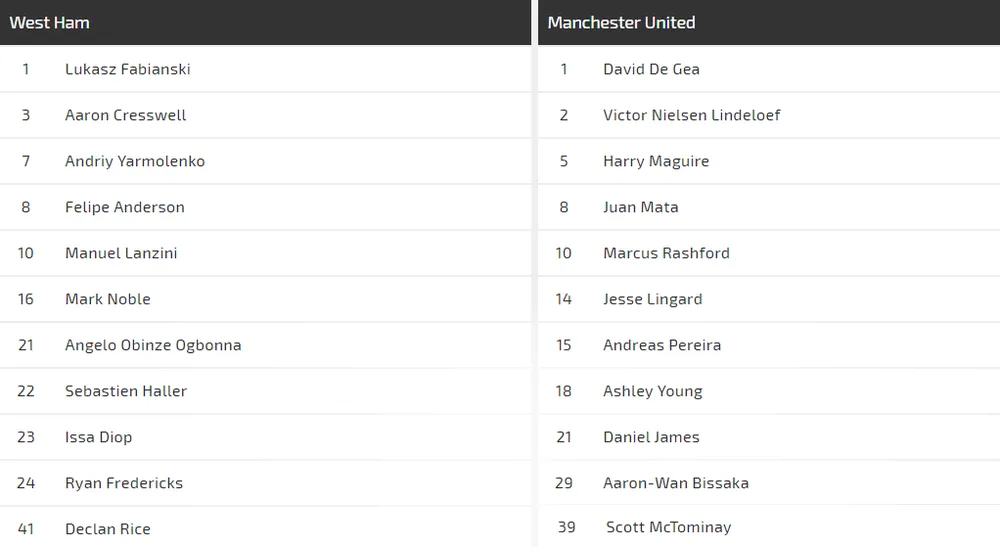 Nhận định West Ham – Man United: Chia điểm ở London (Mới cập nhật) ảnh 3