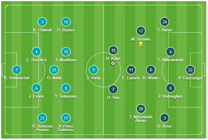 Leicerster - Tottenham 2-1: Harry Kane ghi bàn nhưng Maddison nhấn chìm Gà trống ảnh 1