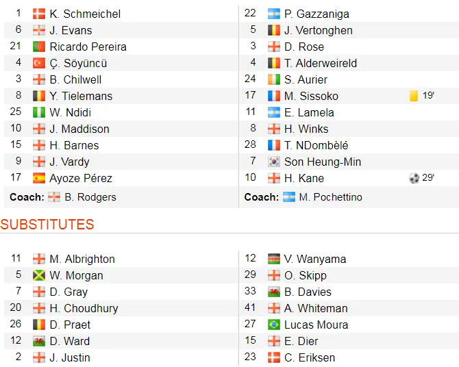 Leicerster - Tottenham 2-1: Harry Kane ghi bàn nhưng Maddison nhấn chìm Gà trống ảnh 2