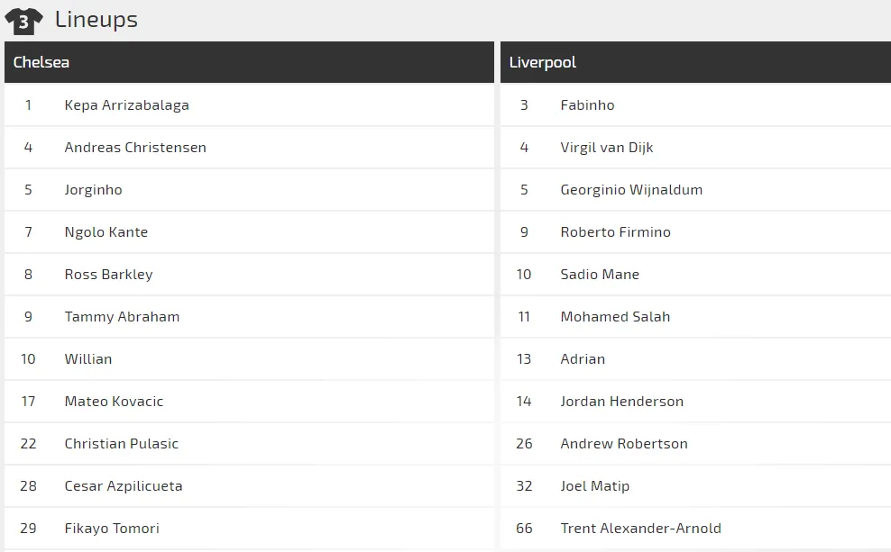 Nhận định Chelsea – Liverpool: Đại chiến ở Stamford Bridge (Mới cập nhật) ảnh 2