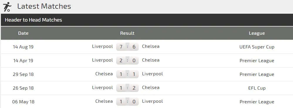 Nhận định Chelsea – Liverpool: Đại chiến ở Stamford Bridge (Mới cập nhật) ảnh 3