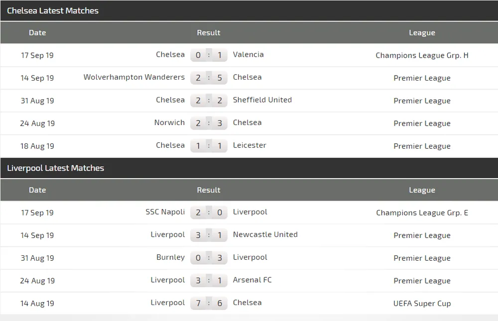 Nhận định Chelsea – Liverpool: Đại chiến ở Stamford Bridge (Mới cập nhật) ảnh 4