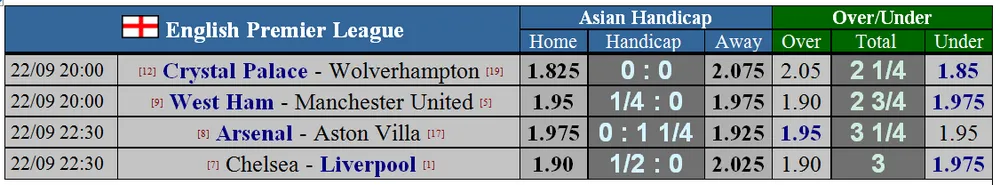 Lịch thi đấu Ngoại hạng Anh 2019-2020: Man United chứng tỏ bản lĩnh trước West Ham (Mới cập nhật) ảnh 2
