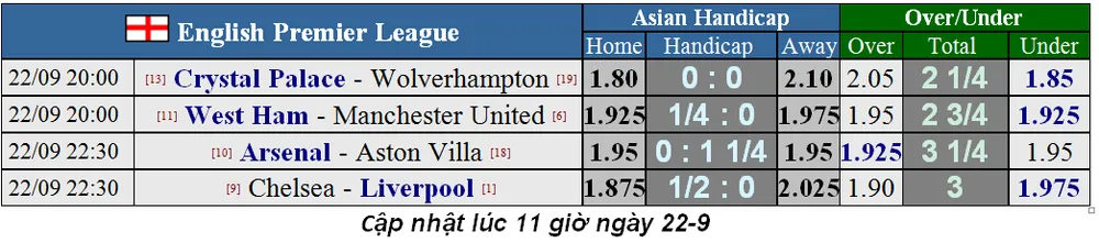 Lịch thi đấu Ngoại hạng Anh 2019-2020: Man United chứng tỏ bản lĩnh trước West Ham (Mới cập nhật) ảnh 1